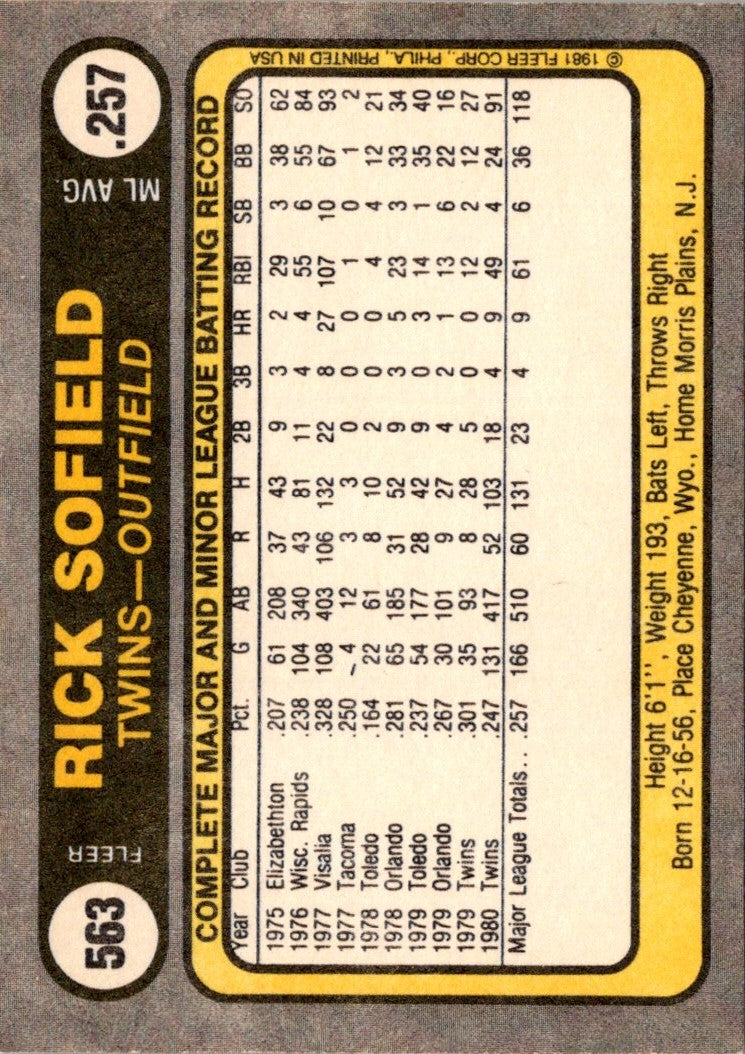 1981 Fleer Rick Sofield