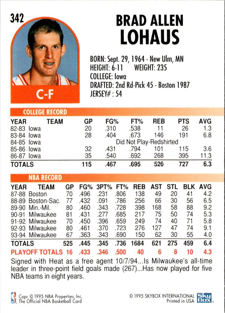 1994 Hoops Brad Lohaus