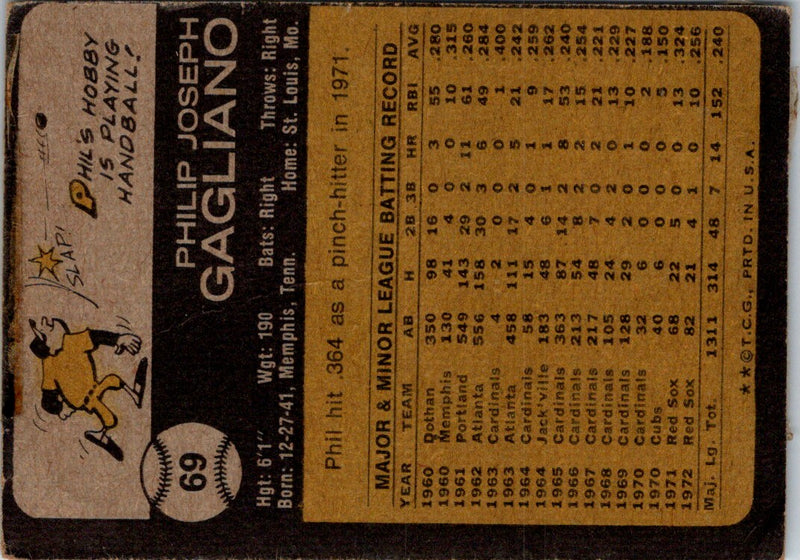 1973 Topps Phil Gagliano