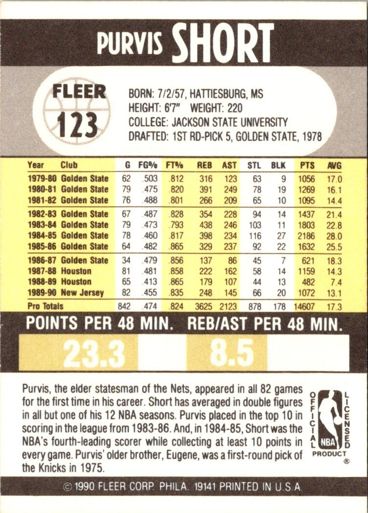 1990 Fleer Purvis Short