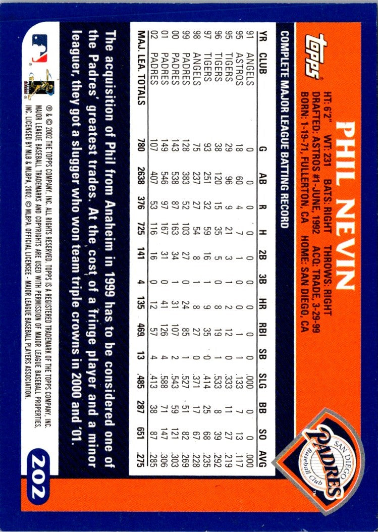 2003 Topps Home Team Advantage Phil Nevin