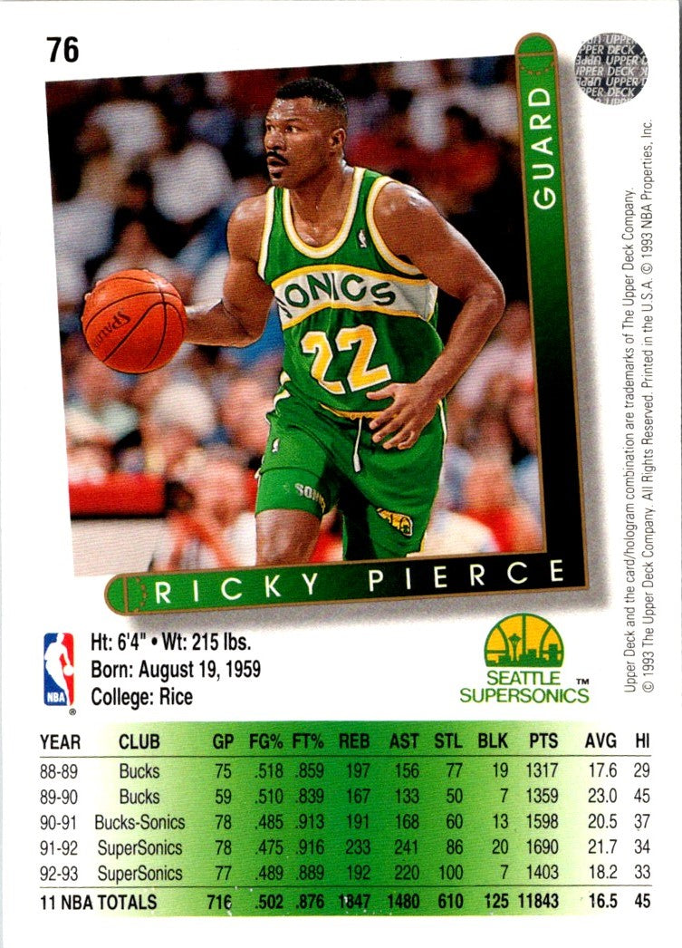 1993 Upper Deck Ricky Pierce