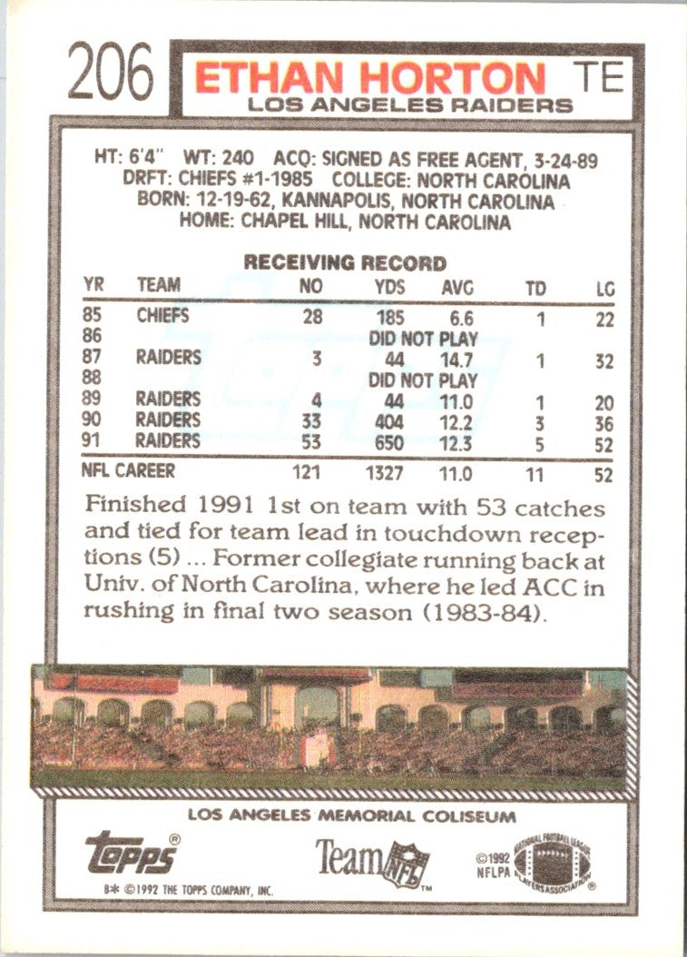1992 Topps Ethan Horton