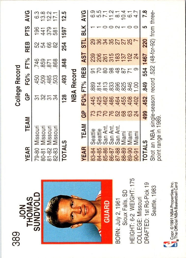 1991 Hoops Jon Sundvold