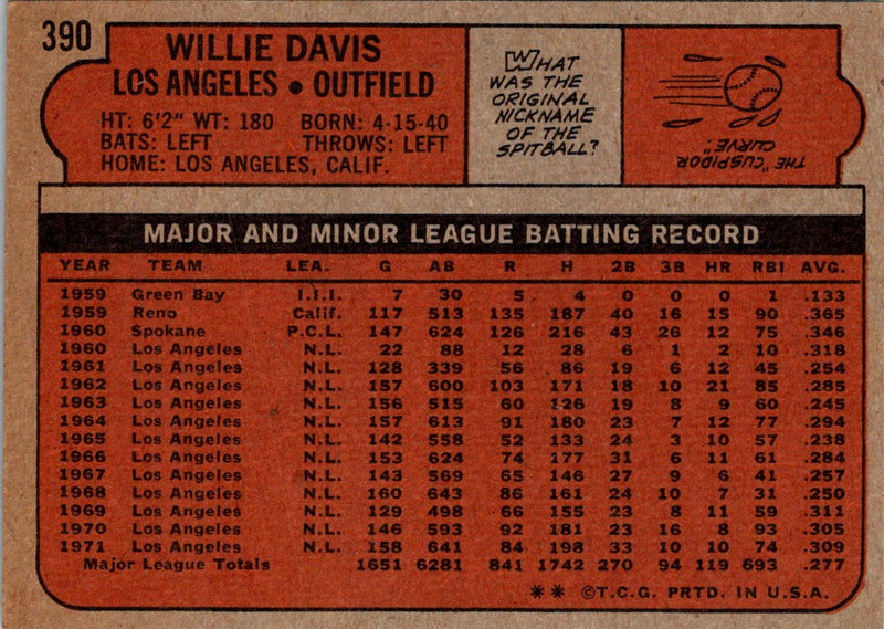 1972 Topps Willie Davis