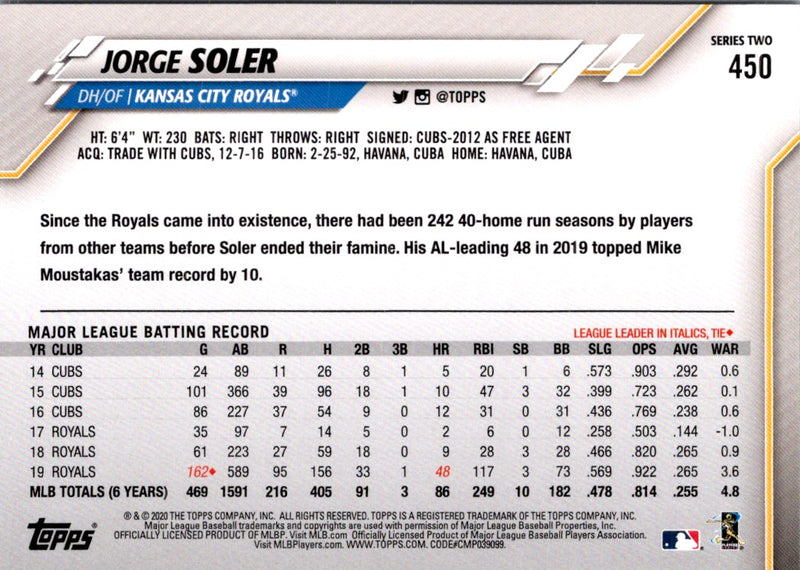 2020 Topps Jorge Soler