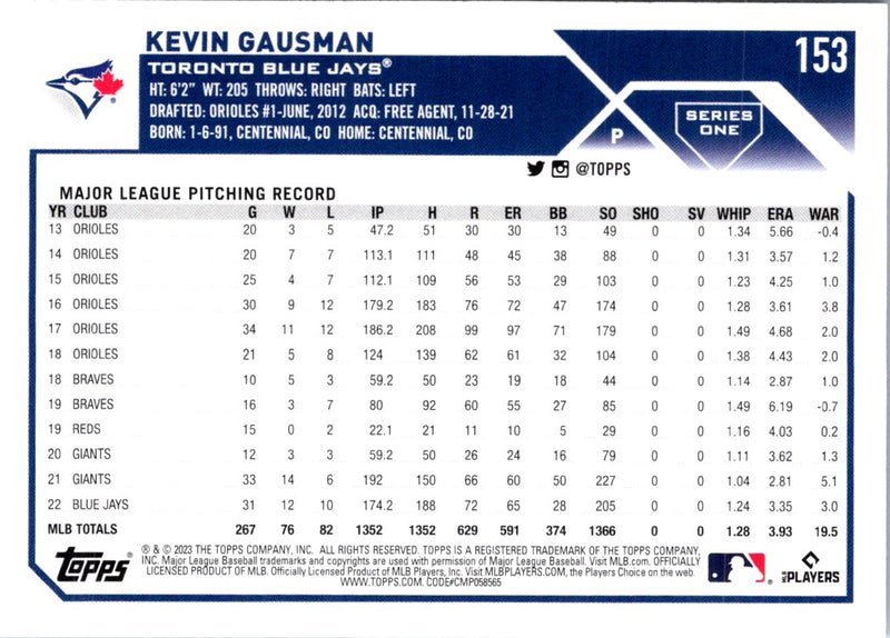 2023 Topps Kevin Gausman