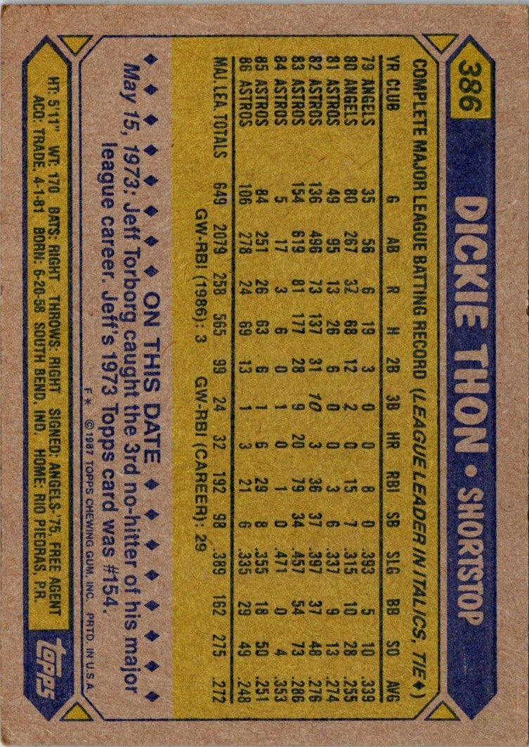 1987 Topps Dickie Thon