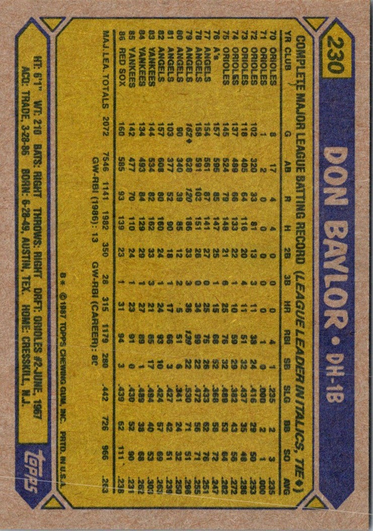 1987 Topps Don Baylor