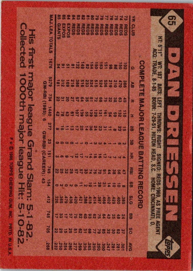 1986 Topps Dan Driessen