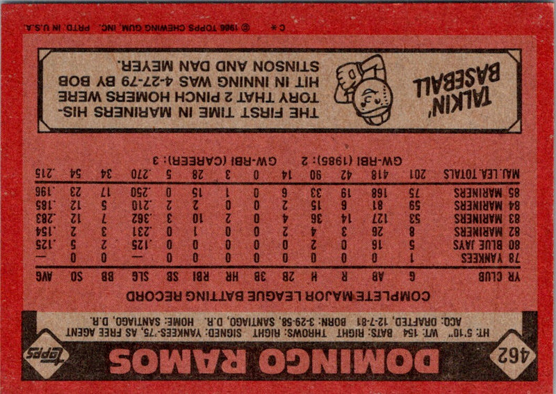 1986 Topps Domingo Ramos