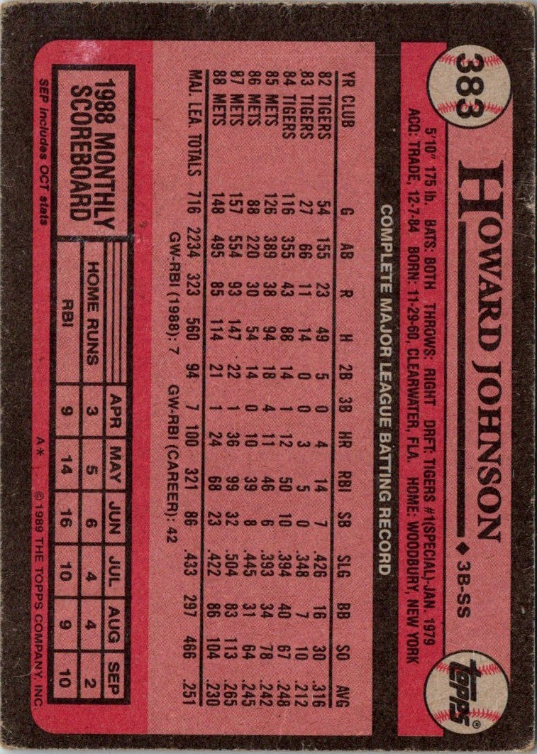 1989 Topps Howard Johnson