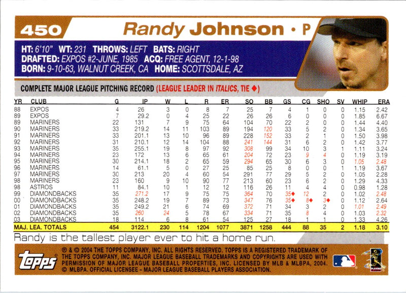 2004 Topps Randy Johnson