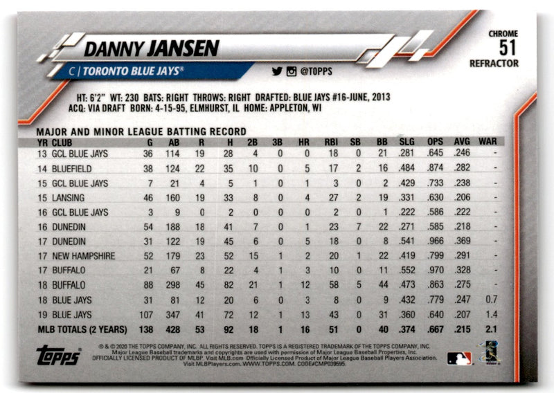 2020 Topps Chrome Danny Jansen