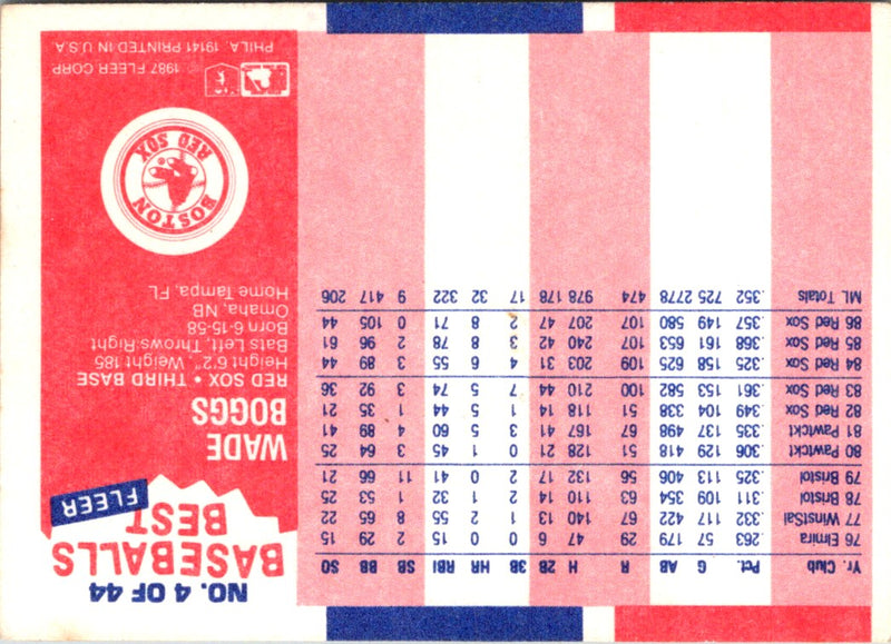 1987 Fleer Baseball's Best Sluggers vs Pitchers Wade Boggs