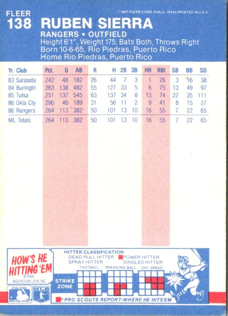 1987 Fleer Glossy Ruben Sierra