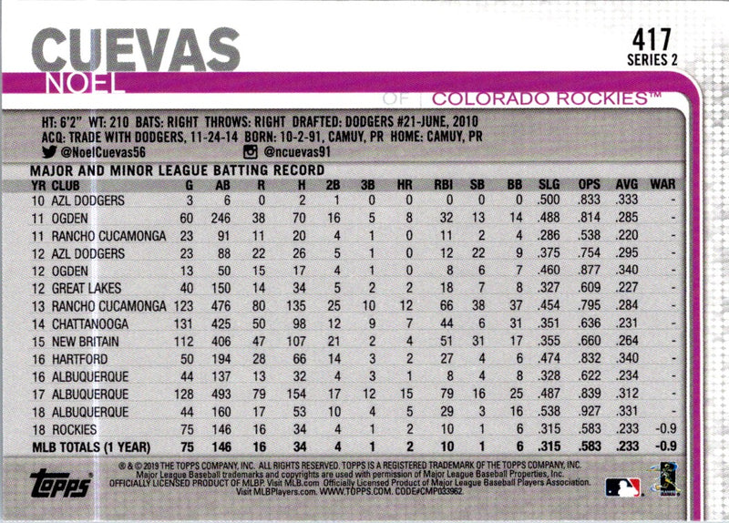 2020 Topps Colorado Rockies