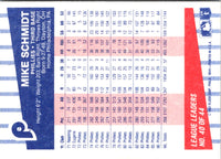 1987 Fleer League Leaders Mike Schmidt #40