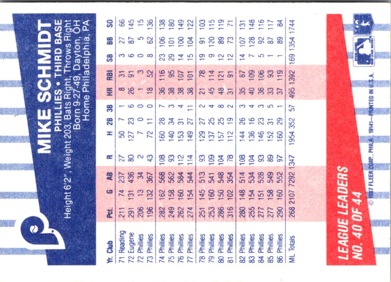 1987 Fleer League Leaders Mike Schmidt