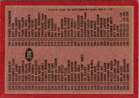 1983 Topps Checklist 265-396 #396