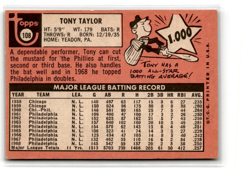 1969 Topps Tony Taylor