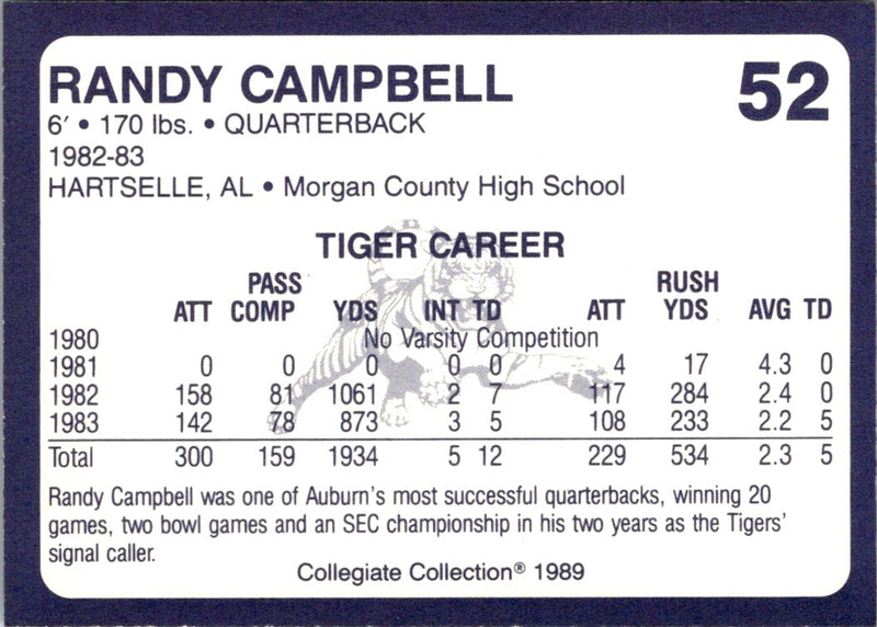 1989 Collegiate Collection Auburn Coke 580 Randy Campbell