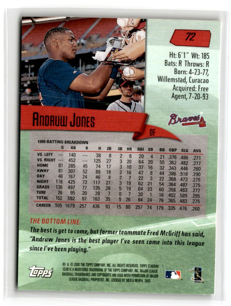 2000 Topps Andruw Jones