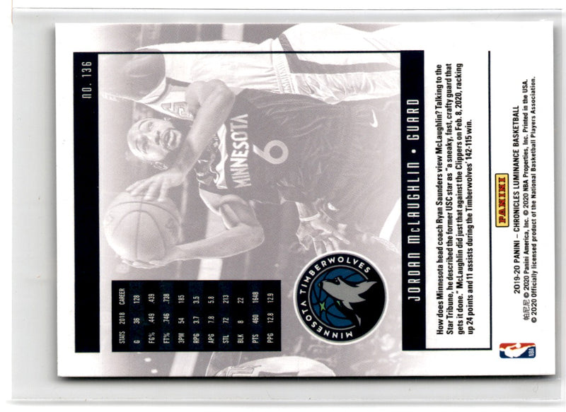 2019 Panini Minnesota Timberwolves Team Logo