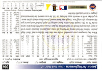 1997 Score Jason Isringhausen #306