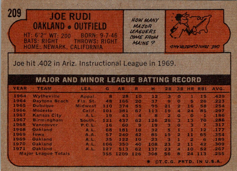 1972 Topps Joe Rudi