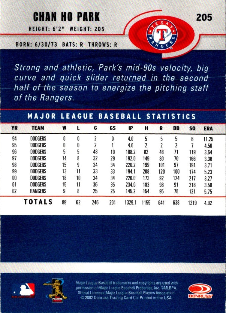 2003 Donruss Chan Ho Park