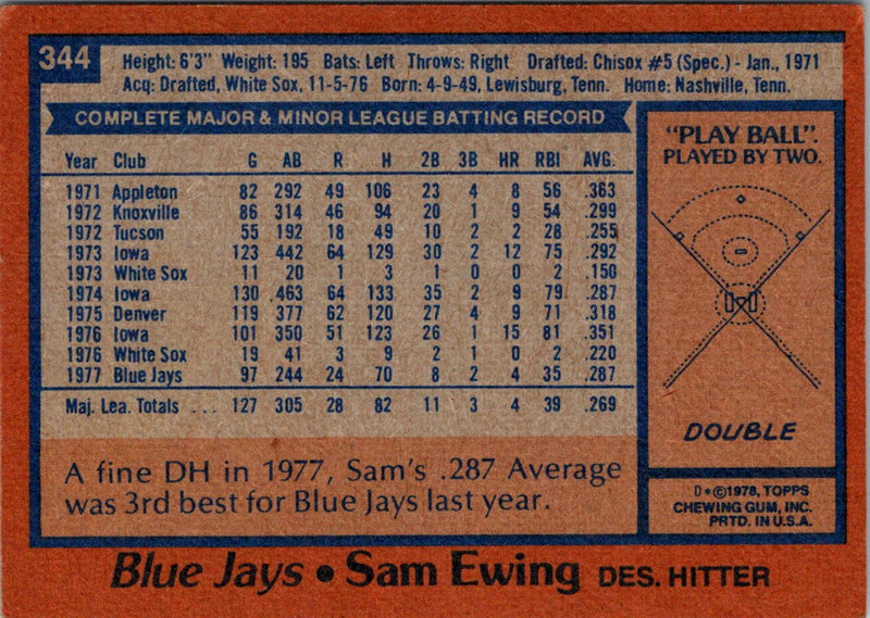 1978 Topps Sam Ewing