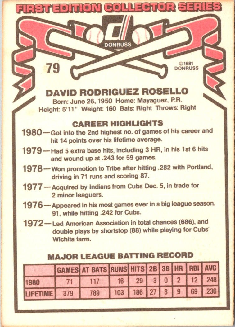 1981 Cleveland Indians Postcards Dave Rosello