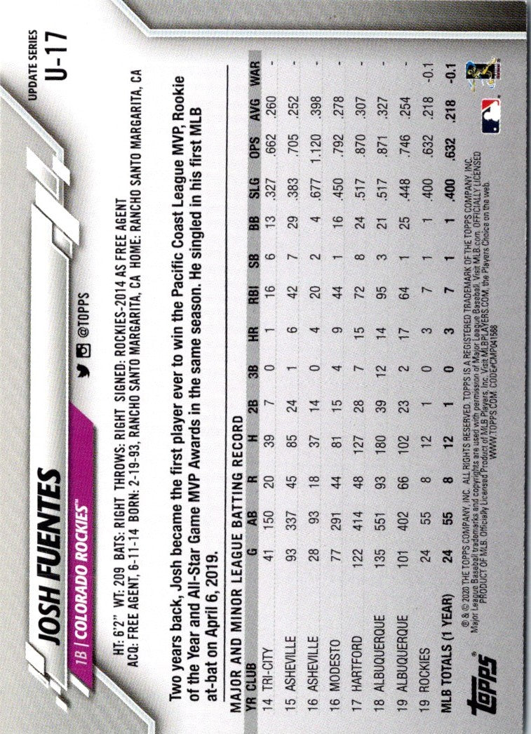 2020 Topps Update Royal Blue Josh Fuentes