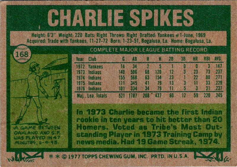 1977 Topps Charlie Spikes