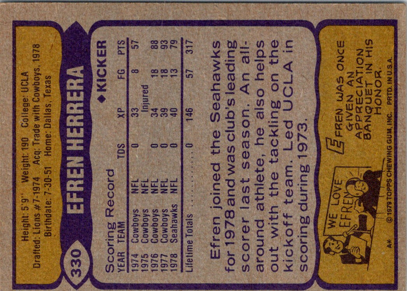 1979 Topps Efren Herrera