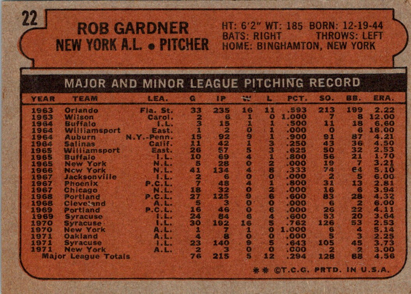 1972 Topps Rob Gardner