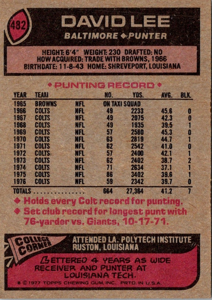 1977 Topps David Lee