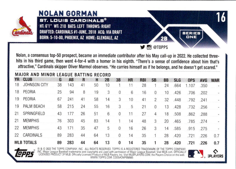 2023 Topps Nolan Gorman