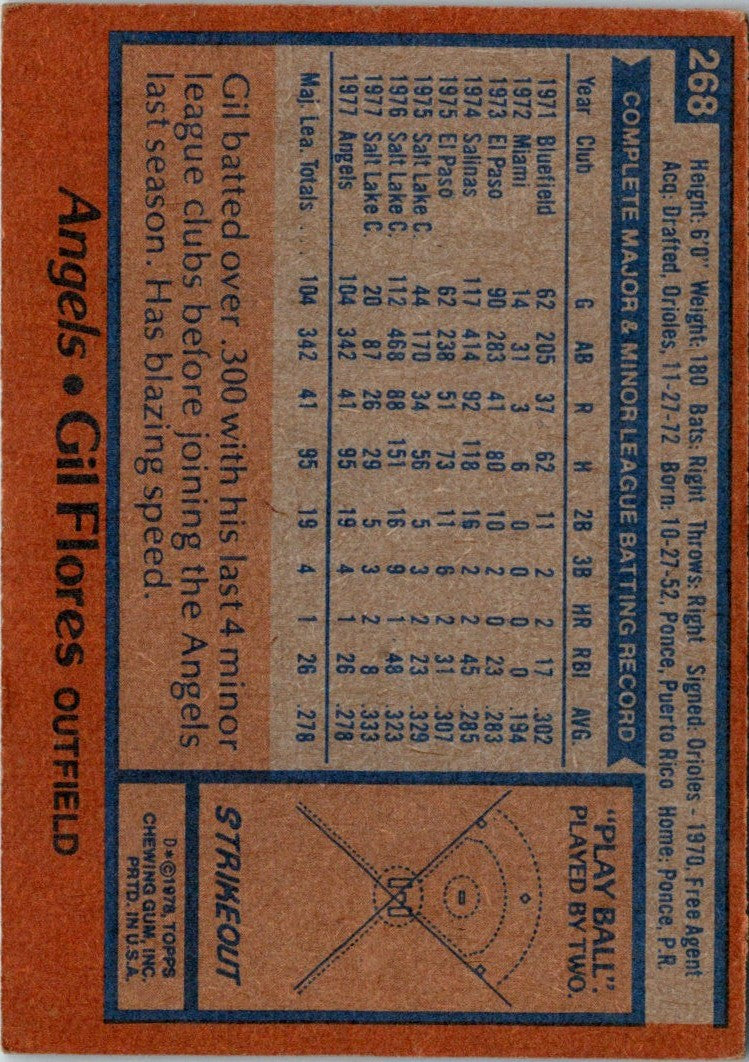 1978 Topps Gil Flores