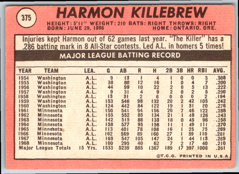 1969 Topps Harmon Killebrew