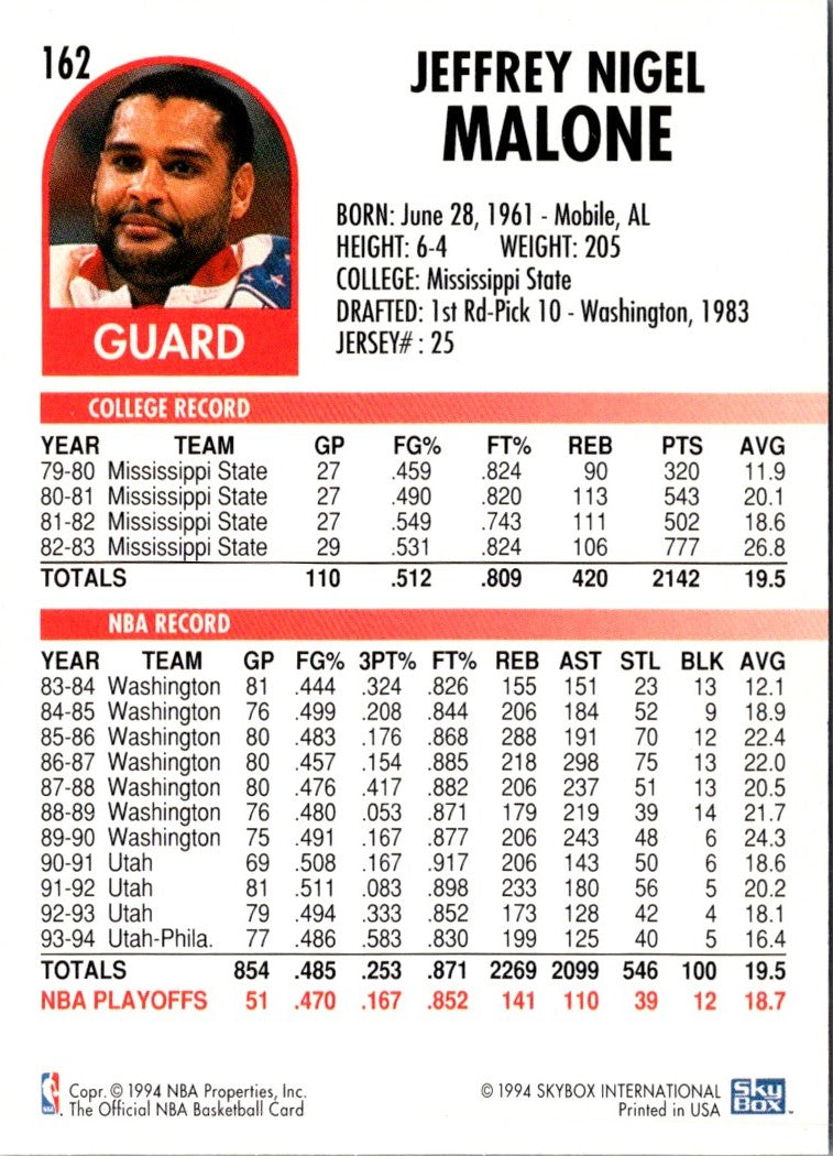 1994 Hoops Jeff Malone