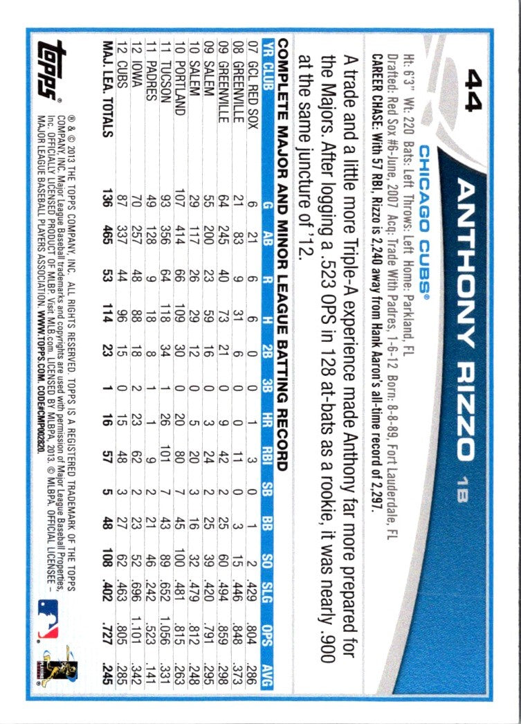 2013 Topps Mini Anthony Rizzo