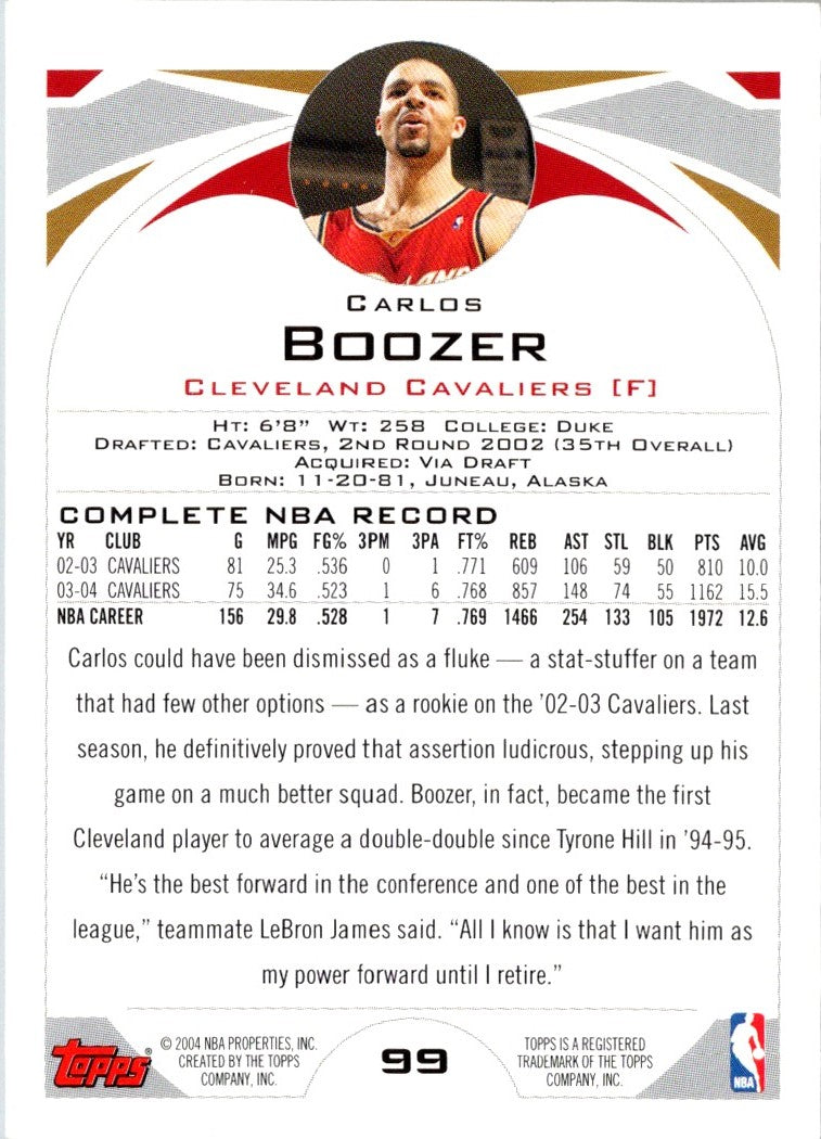 2004 Topps Carlos Boozer