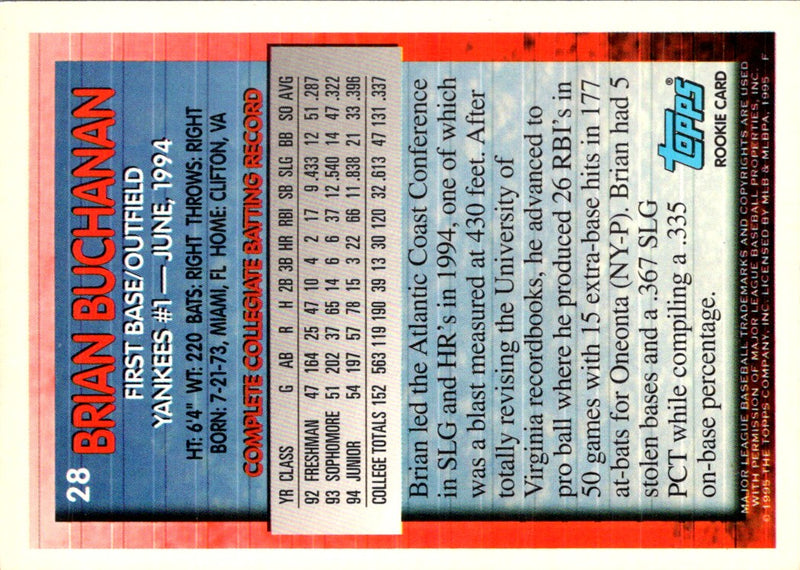 1995 Topps Brian Buchanan