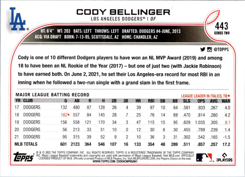 2022 Topps Cody Bellinger