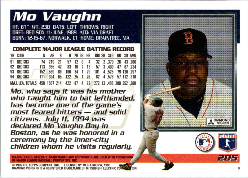 1995 Topps Mo Vaughn