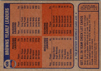 1976 Topps Cleveland Browns #456