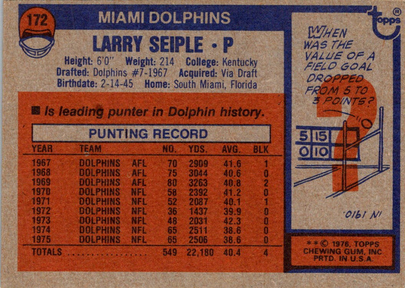 1976 Topps Larry Seiple