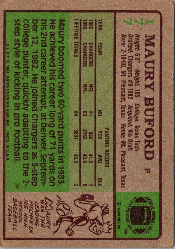 1984 Topps Maury Buford